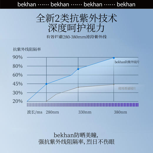 【无惧光系列-半年抛合集】冰感防紫外线半年抛2片/1副（花呗支付联系客服） 商品图2