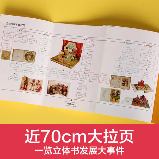 立体书不可思议:立体书简史与收藏指南  适度年龄：7+  商品图4