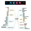 Python计算机视觉与深度学习实战 人工智能教程书籍 计算机视觉算法原理与应用教程 深度学习零基础从入门到实践 商品缩略图3