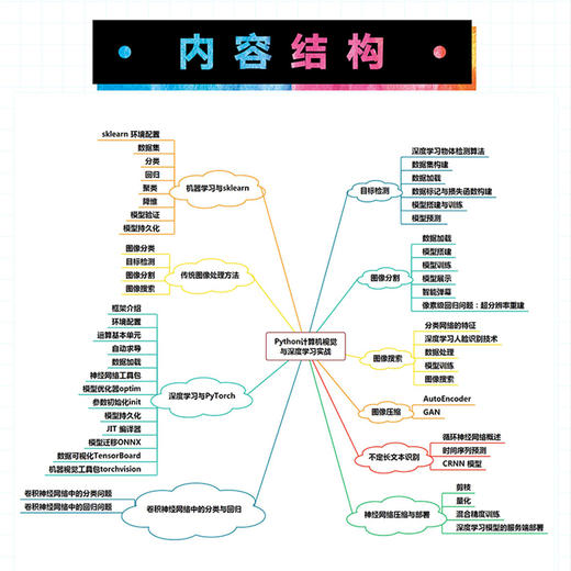 Python计算机视觉与深度学习实战 人工智能教程书籍 计算机视觉算法原理与应用教程 深度学习零基础从入门到实践 商品图3