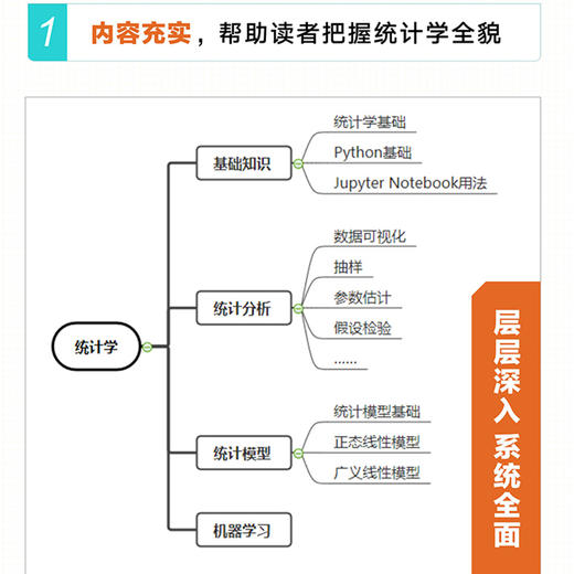 用Python动手学统计学 商品图4