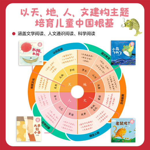 小步乐读·儿童中文分级阅读.预备2级/预备1级 商品图5