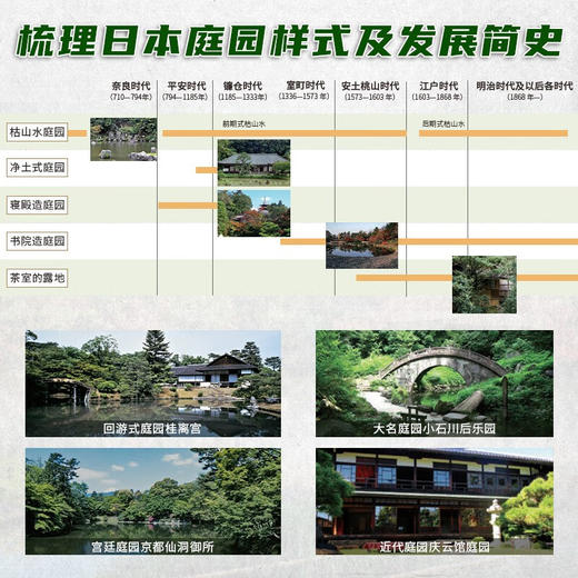日本庭园图鉴 宫元健次 著 建筑 商品图2