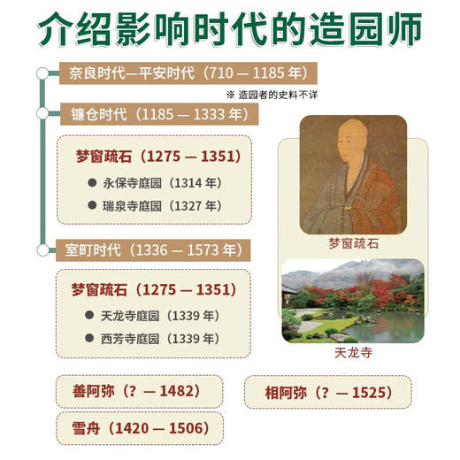 日本庭园图鉴 宫元健次 著 建筑 商品图3