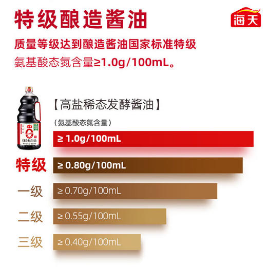 海天零添加金标生抽特级酱油1.9升 商品图4