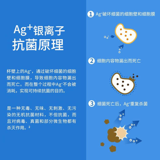 希诺（HEENOOR）玻璃杯抗菌杯纳米 商品图5