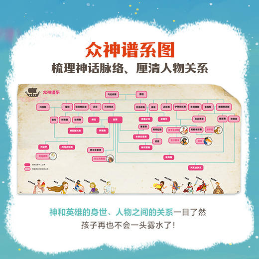 【张泉灵推荐】希腊神话有意思 商品图5