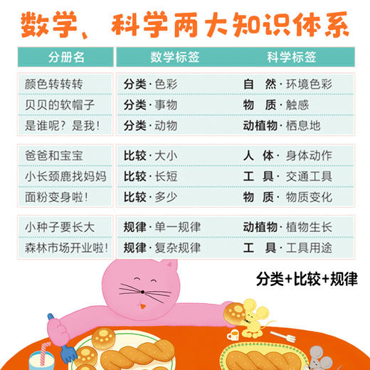 宝宝爱数学 分类+比较+规律 2-5岁 洪莉智 等著 严格遵循幼儿大脑发育规律 精心构建数学、科学知识体系 商品图2
