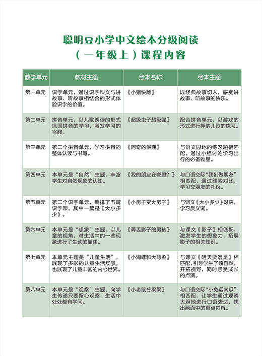 聪明豆小学中文绘本分级阅读(一年级上) 商品图5