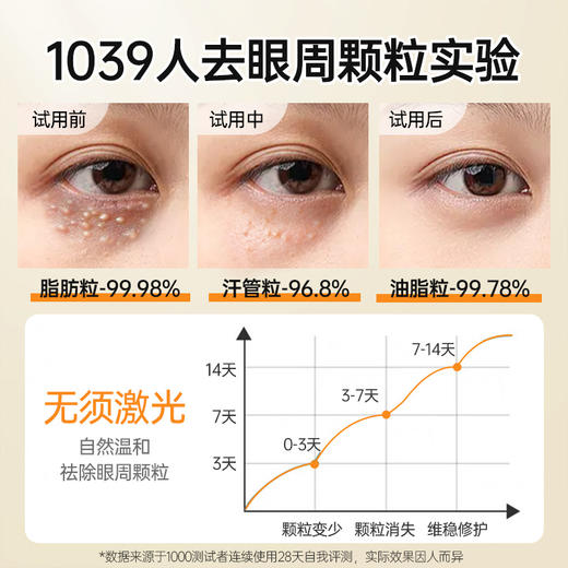 【星品体验💖39元任选3件】儒意眼部精华30ml 淡化细纹黑眼圈补水保湿提亮紧致抗皱老华修护眼周肌 商品图2