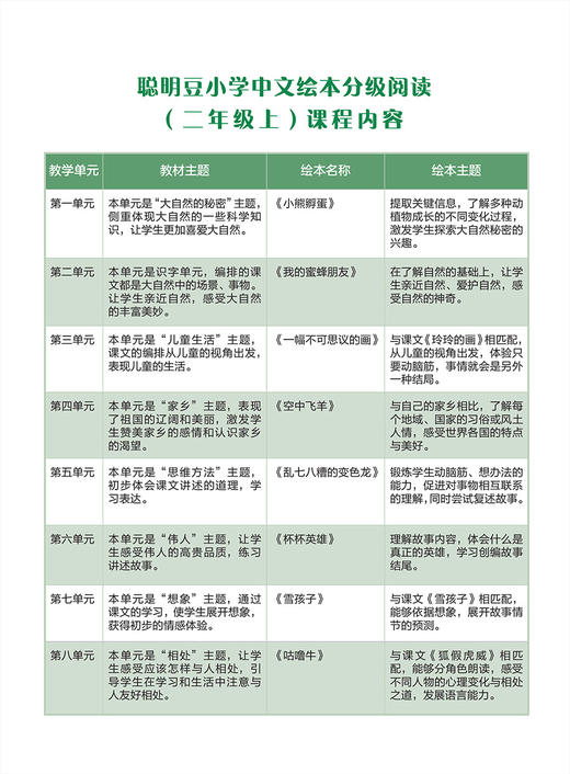聪明豆小学中文绘本分级阅读(二年级上) 商品图5
