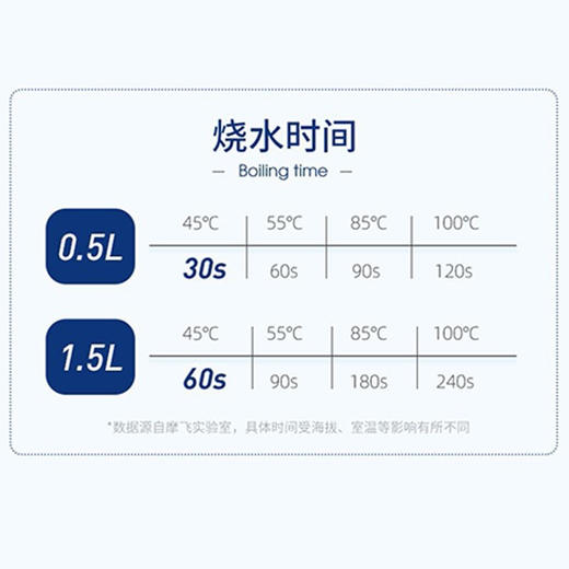1.5L摩飞电热水壶MR6070（蓝）（次日起提配） 商品图2