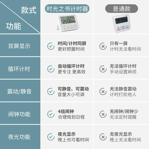南国书香计时器定时学习闹钟两用学生专用自律考研静音提醒做作业 商品图2