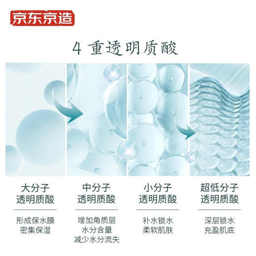 京东京造 多重玻尿酸补水面膜10片 解渴干燥肌 补水保湿 舒缓肌肤 紧致提亮 商品图2