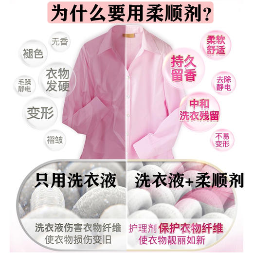 【中欧班列精选】XDR韩国柔顺剂 原装进口碧珍柔顺剂 2.1L 4种香型可选 商品图11