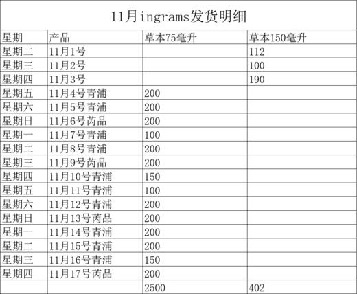 欧维洁 无酶洗衣液 薰衣草桉树香型 1.5升 商品图5