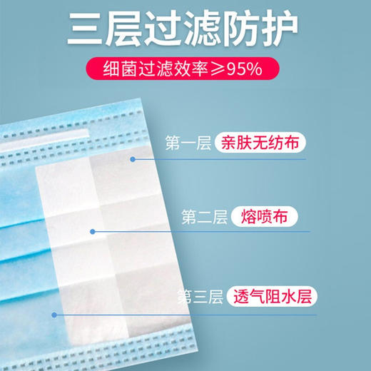 海氏海诺 儿童口罩 一次性医用外科口罩 无菌级学生小孩口罩医用 灭菌10只装3岁以上适用 商品图1