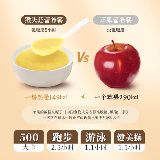 活力早晨·枣粮先生猴头菇红枣玉米糊 3分钟鲜开本质味道 商品图1