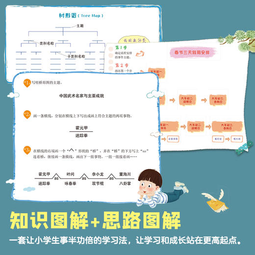 【6-10岁】小学生思维导图启蒙书（全8册）：八大思维工具（Thinking Maps） 商品图3