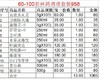 爆灯2025版60-100羽种鸽调理黄金方案！原价1065，组合价850！ 商品缩略图1