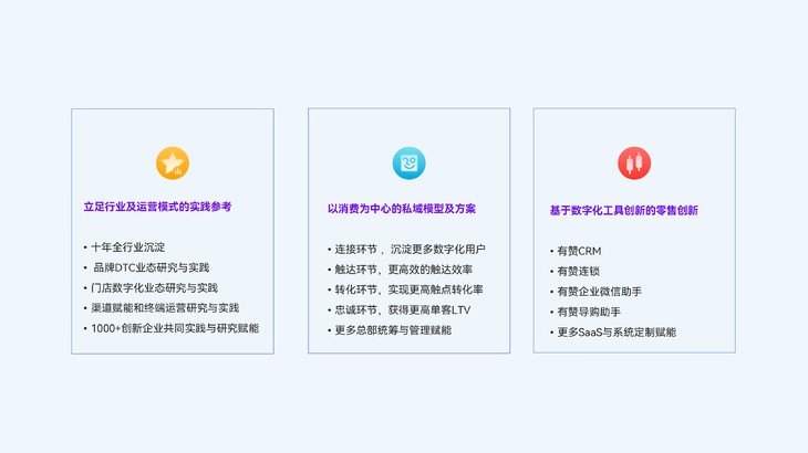 有赞新零售门店私域启动服务的总览和介绍