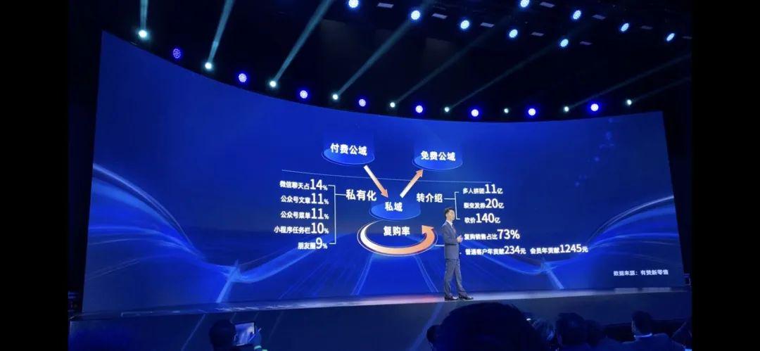 如何通过扩大私域流量池提升复购率？