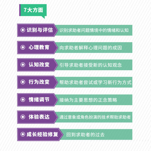 认知行为疗法 123项实用技术 郭召良著认知行为疗法心理咨询师实践丛书心理学书籍CBT咨询师书籍 商品图2