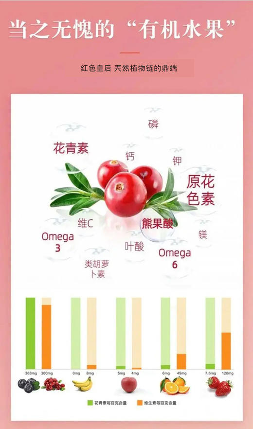 “可以喝的护肤品”——有JI野生蔓越莓原浆！女性的福利果！ 商品图2