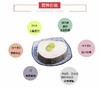 法国银鳕鱼（南极犬牙鱼）切片 商品缩略图4