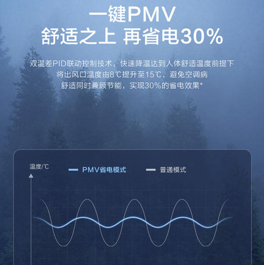 海尔（Haier）空调 KFR-35GW/B1KKC81U1 净畅 商品图8