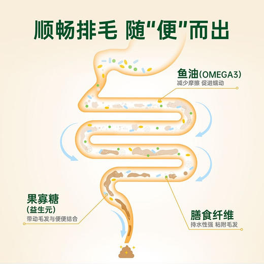 红狗RedDog 营养化毛膏120g*1支 宠物狗狗猫咪微量元素维生素鱼油化毛球 商品图3