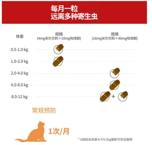 【内外同驱】海乐妙猫咪体内外驱虫药猫用打虫药幼猫14mg单粒拆售 商品图1
