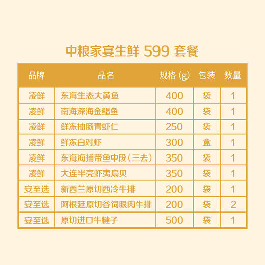 中粮家宴生鲜 599套餐 商品图1
