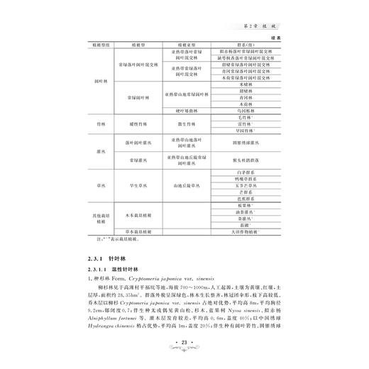 江山仙霞岭自然保护区生物多样性研究(精)/王荣华/余著成/金伟/浙江大学出版社 商品图4