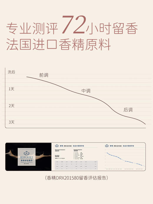 NAK马油丝滑洗发露580g+NAK珍品橄榄去屑洗发露580g 商品图6