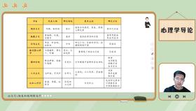 相生老师的试听课～24考研人加油！