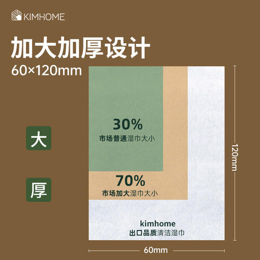 「拍1发3！到手三盒」KIMHOME镜片清洁湿巾 冬天居家日用眼镜擦拭湿纸一次性眼镜布清洁工具湿巾 商品图1