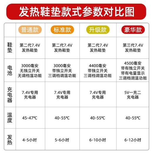 衡足道电暖发热电热鞋垫充电可行走电加热垫男女冬季锂电池暖脚宝 商品图8