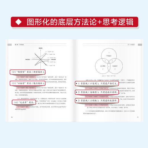 硬件产品经理方法论 **是产品经理 硬件产品经理教程书 硬件产品设计产品项目管理职能硬件产品思维 商品图4