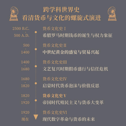 货币文化史V：帝国时代殖民主义与货币大变革 商品图2