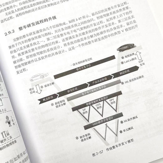 数据驱动的智能驾驶 自动驾驶辅助驾驶人工智能汽车大数据架构设计 车路协同交互系统车端算法云端数据闭环数据处理自动化物联网 商品图3