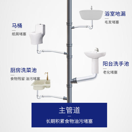 施多康    液体管道疏通剂1000ml*2   【打五折，原价98，现价49】【强力疏通 可溶解100种堵塞物】【凝胶配方，不伤管道】【日常养护，家中常备】 商品图6