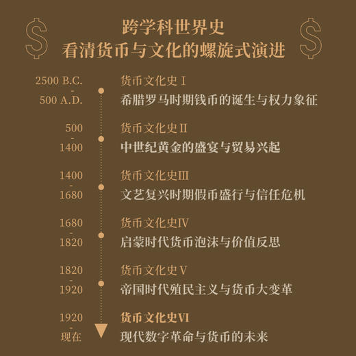 货币文化史VI:现代数字革命与货币的未来 商品图2