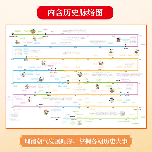 《国学大百科》丨故事、诗词、古文、国学启蒙一本搞定 商品图6