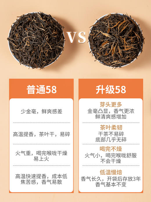 凤宁号【有机古树经典58】云南滇红茶380克/盒 商品图3