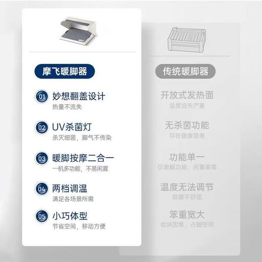 摩飞（Morphyrichards）暖脚器 家用取暖器暖脚神器 办公室暖脚宝暖腿电热垫加热脚垫桌下取暖器MR2025 MR2025白色 商品图8