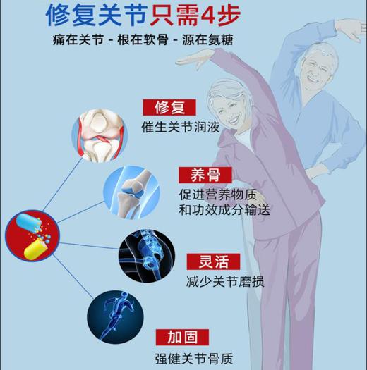 南京同仁堂氨糖软骨素 60片/盒 商品图5