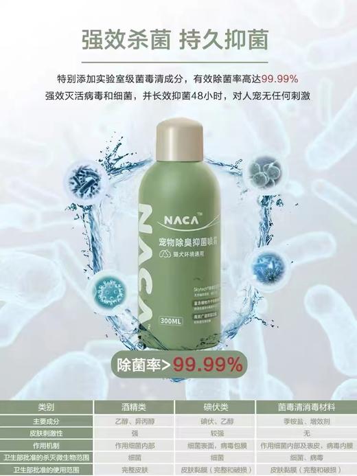 NACA纳米矿晶猫砂/遇水释香猫砂/宠物除臭喷雾 商品图3