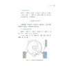 圆运动古中医图解经方 商品缩略图1