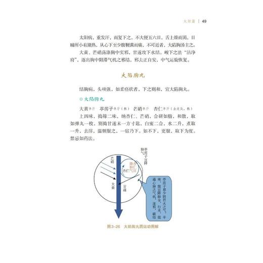 圆运动古中医图解经方 商品图2
